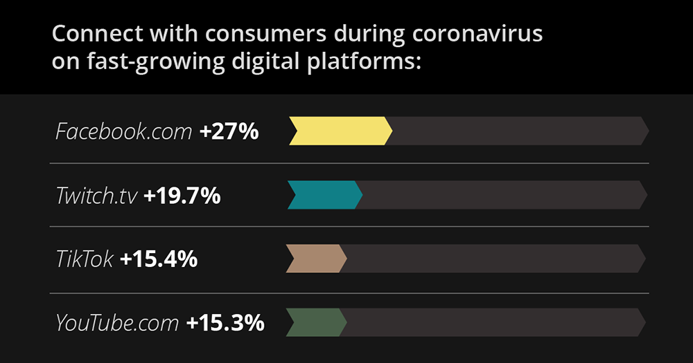 connecting with consumers